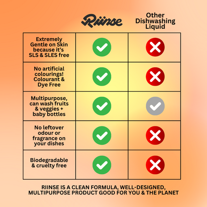 SuperRiinse 3-in-1 Dishwashing Liquid